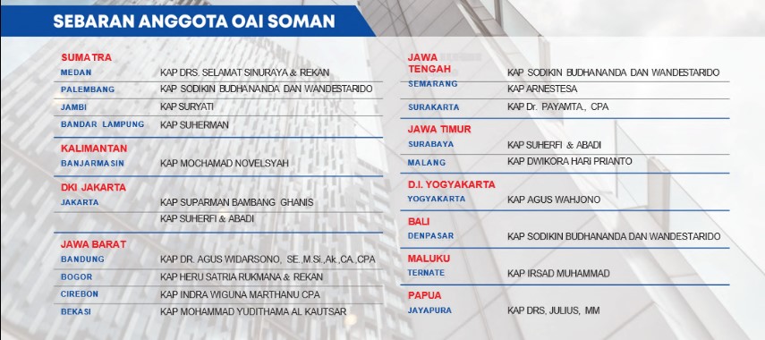 Sebaran Anggota OAI